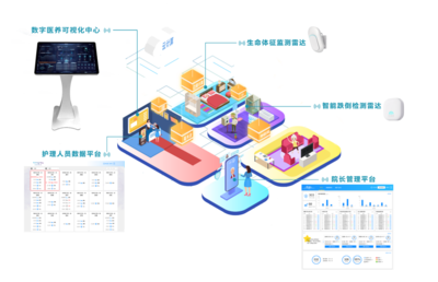 喜報！清雷科技入選《2023年老年用品產品推廣目錄》 引領智慧養老新篇章