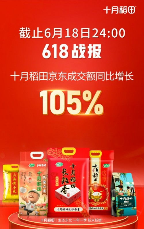 十月稻田618再創佳績 京東成交額同比增長105%，微招辦助力精準營銷