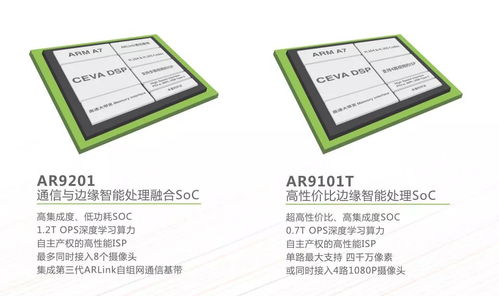 國產芯片再突破 酷芯微電子攜AI新品助推應用全面落地